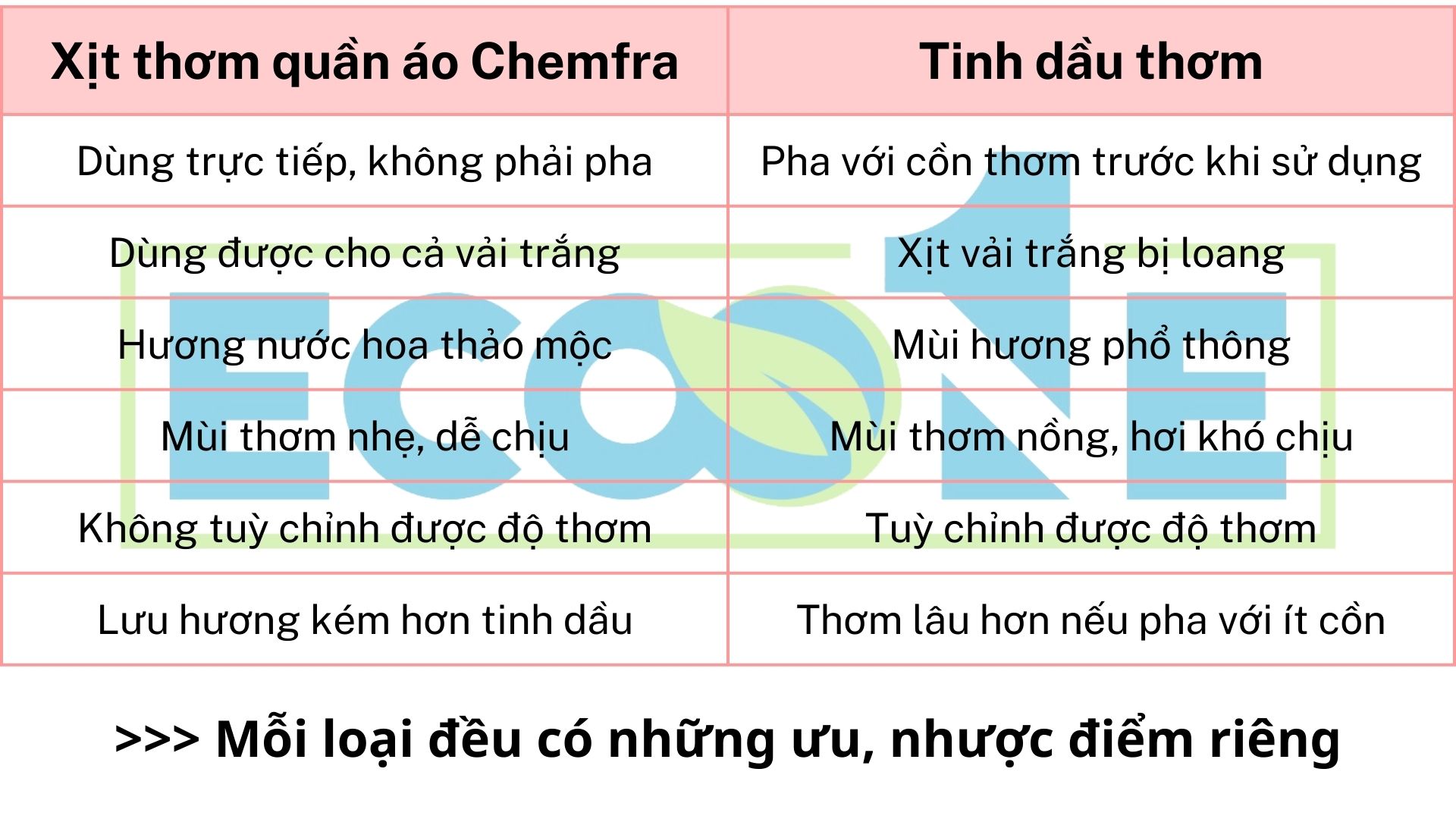 So sánh tinh dầu và xịt thơm chemfra